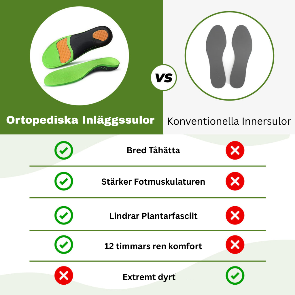 Ortopediska inlägg – Smärtlindrande och stötdämpande